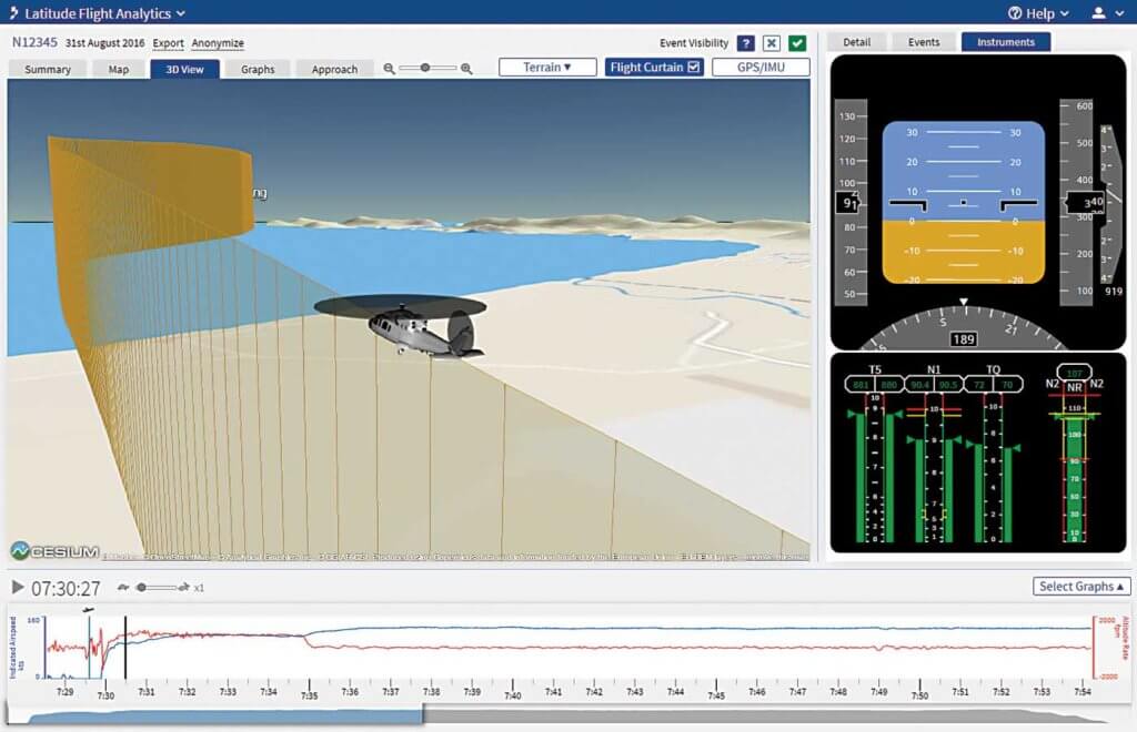 FDM software programs provide a number of ways to visualize flight data, which can be valuable for training and debriefs. Latitude Illustrations