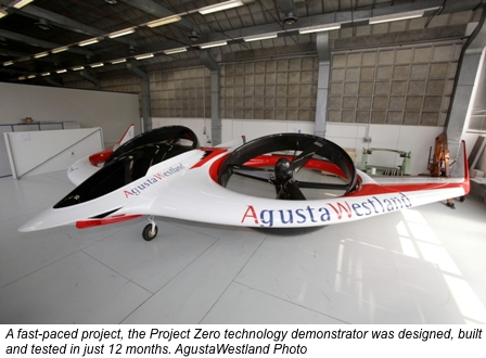 Project Zero tilt rotor technology demonstrator an international