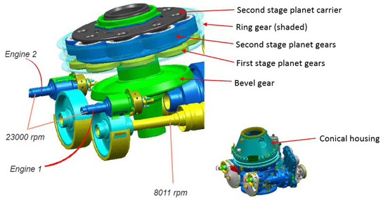 The layout of the main power transmission with the two stages of planet gears shown at the top of the image. Airbus Helicopters Image