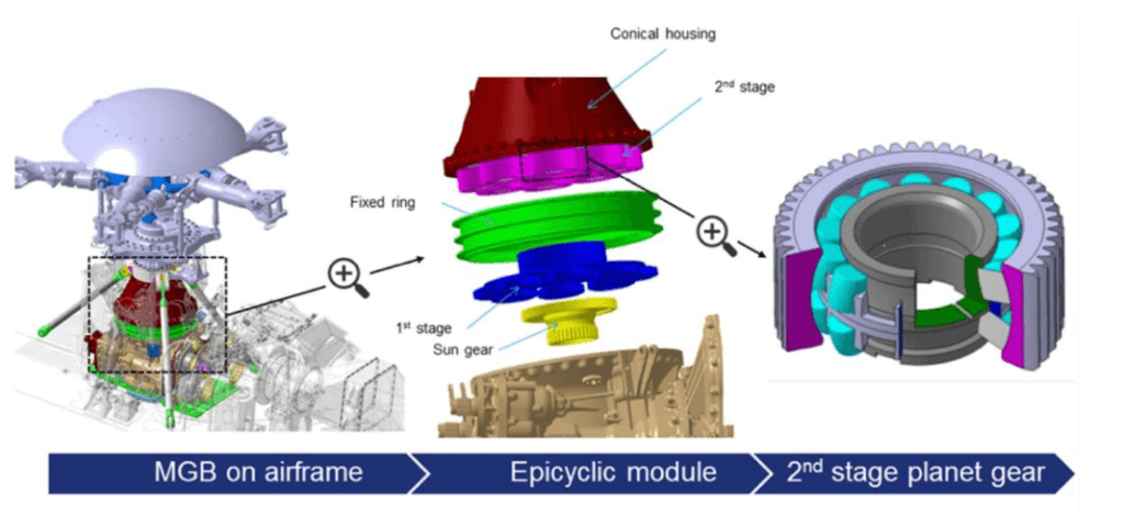 The crack initiated in a planet gear of the epicyclic module in the main gearbox. Airbus Helicopters (via AIBN) Image