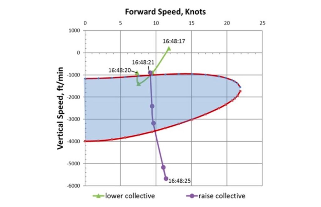 NTSB report on Virginia State Police helicopter crash points to vortex ...