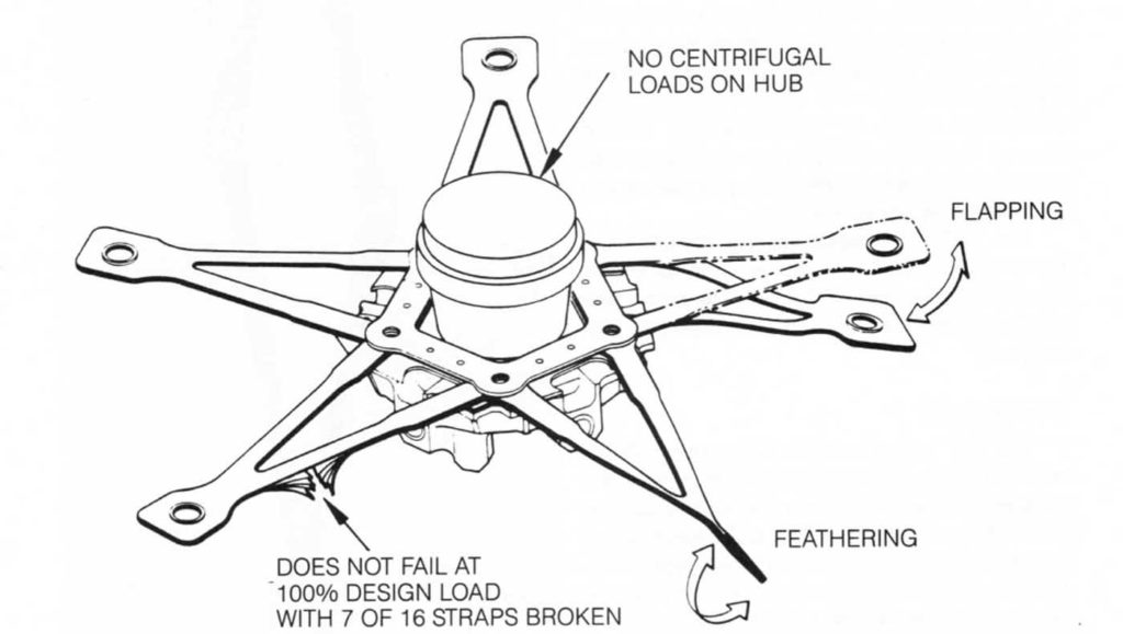 Vertical Rewind All legends have an origin story, and this is the MD 500’s