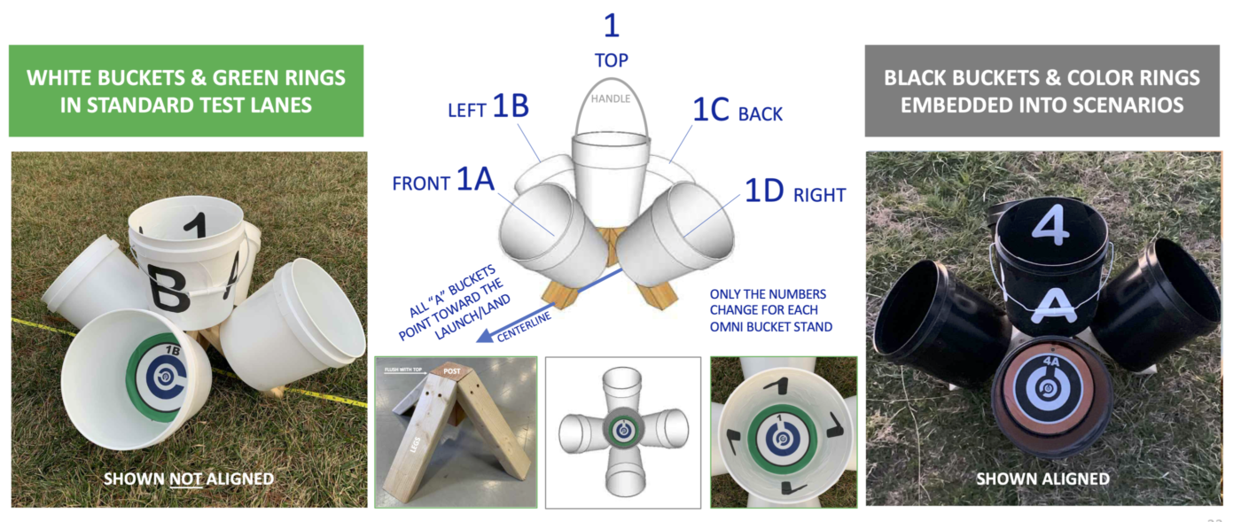 A standard proficiency test for small drone pilots