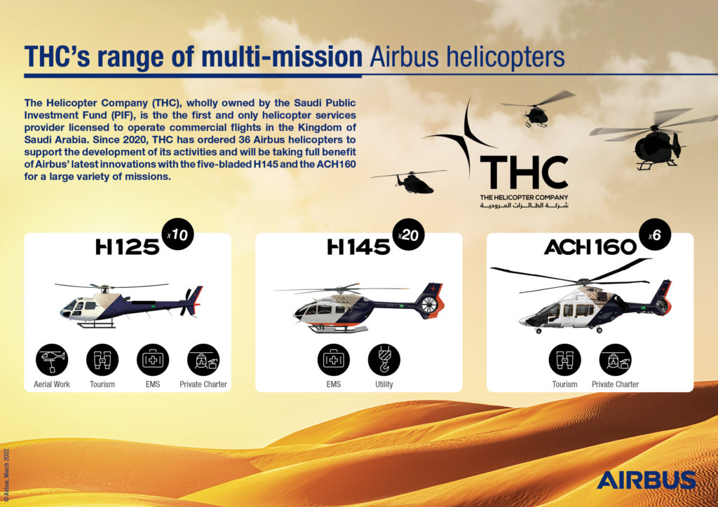 Airbus will be delivering 26 aircraft to The Helicopter Company in the recent order: 20 H145s and six ACH160s. Airbus Image