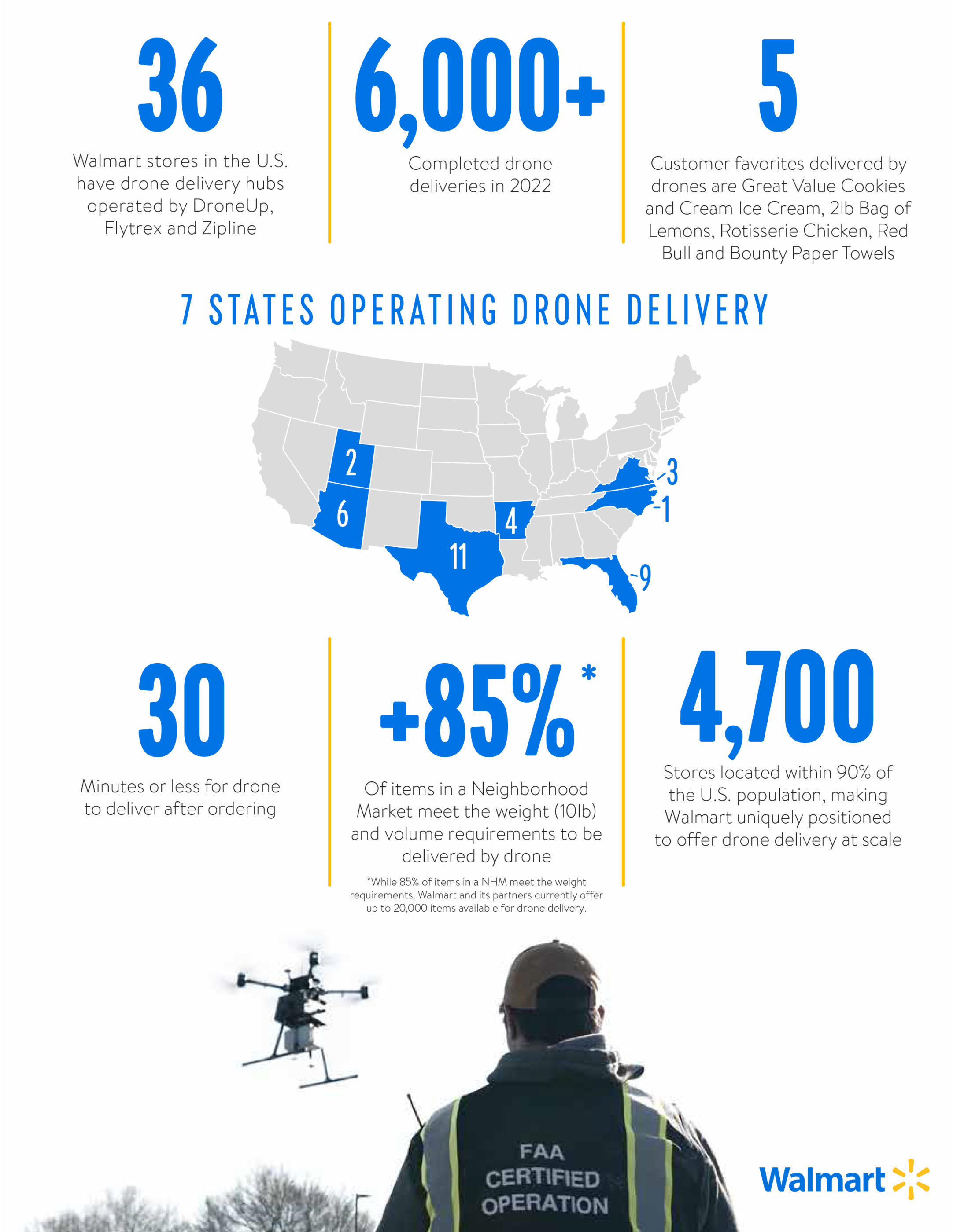 Walmart now operates drone delivery in 7 states completes 6 000