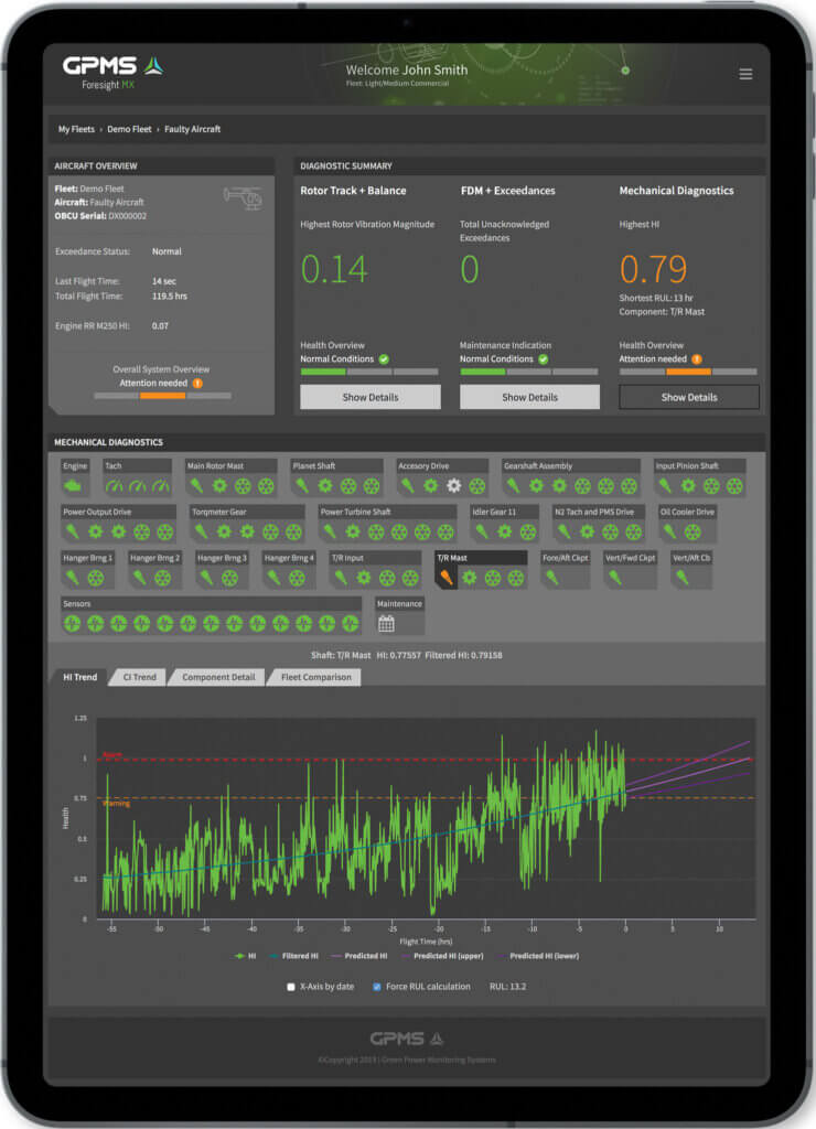 GPMS International: Predicting a bright future