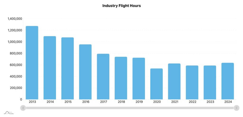 HeliOffshore Image
