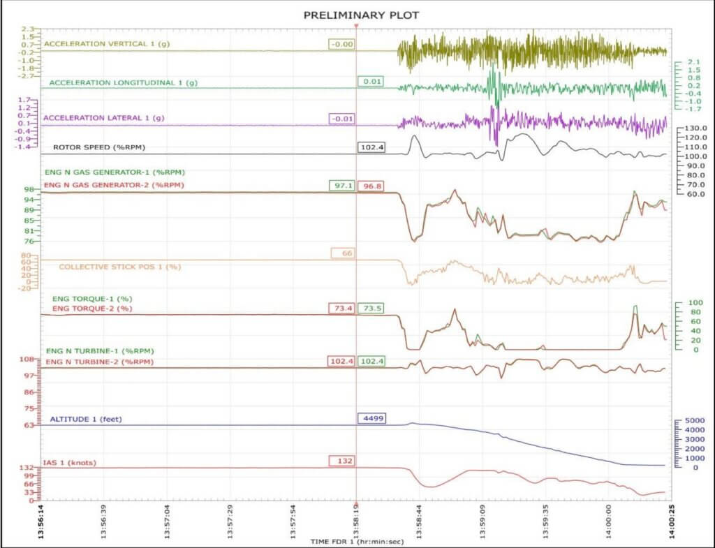 CVDR Preliminary plot. CENIPA Image