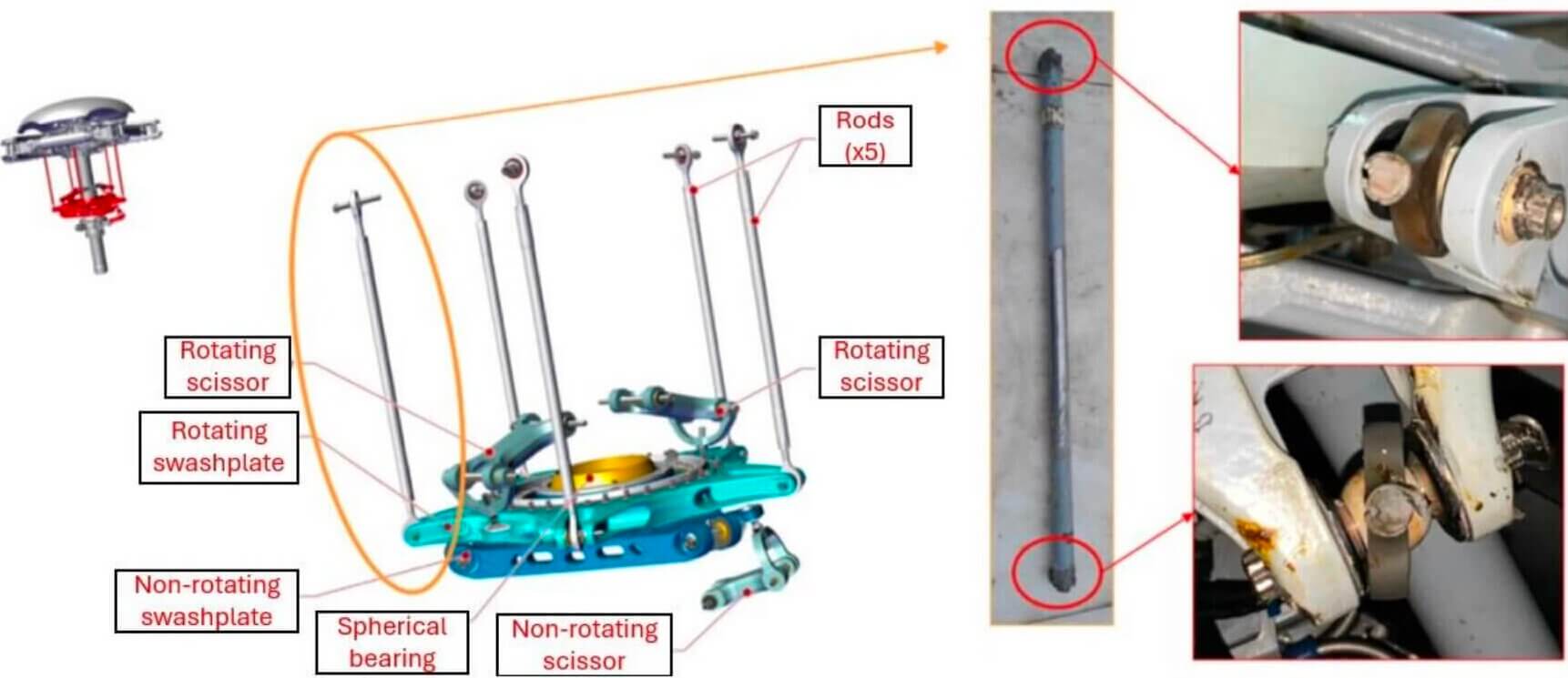 The main rotor pitch change rods. Airbus Helicopter Image